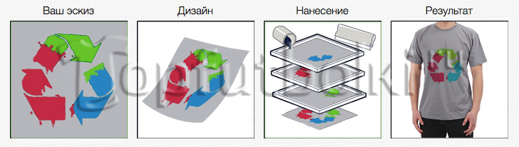 одежда с принтом на заказ в Махачкале