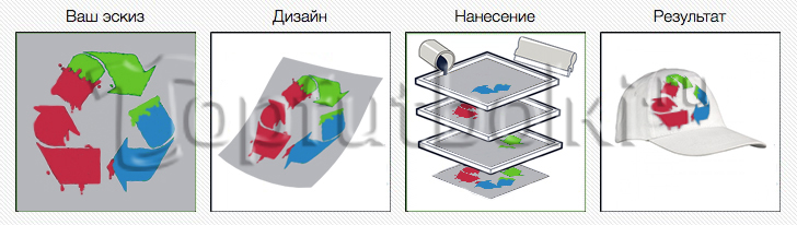 печать на бейсболках и кепках на заказ в Махачкале